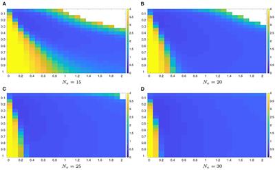 Continuous Hyper-parameter OPtimization (CHOP) in an ensemble Kalman filter